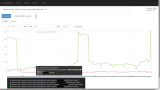 Sample view of the expression browser creating a graph of network traffic