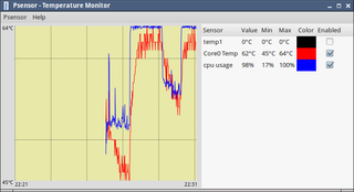 display graphs for monitoring hardware temperature