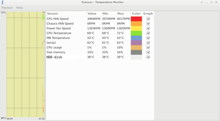 display graphs for monitoring hardware temperature