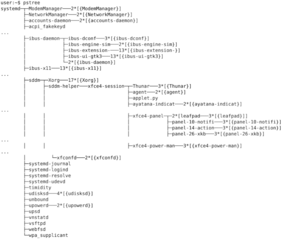 utilities that use the proc file system
