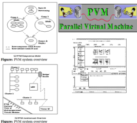 Parallel Virtual Machine - binaries
