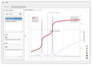 phosphoric acid + sodium hydoxyde : pH plot