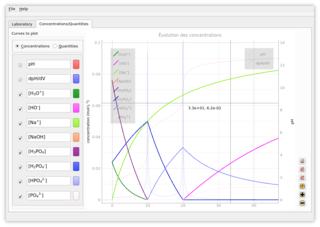 phosphoric acid + sodium hydoxyde : ions concentration plot