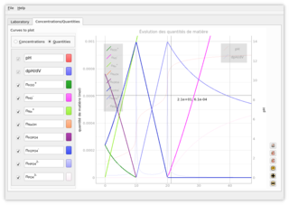phosphoric acid + sodium hydoxyde : ions quantity plot