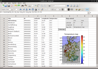 cross-platform Python spreadsheet application