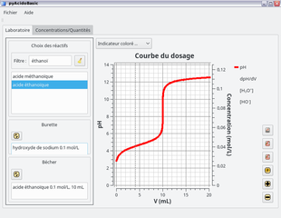 simulation tool for acido-basic titrations