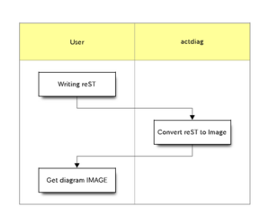 generate activity-diagram image file from spec-text file