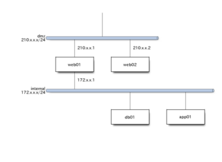 generate network-diagram image file from spec-text file
