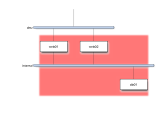 generate network-diagram image file from spec-text file