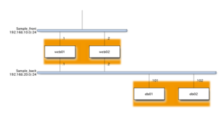 generate network-diagram image file from spec-text file