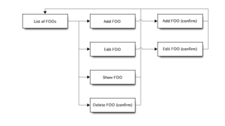 generate block-diagram image file from spec-text file for Python 3