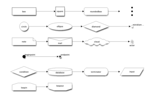 generate block-diagram image file from spec-text file for Python 3