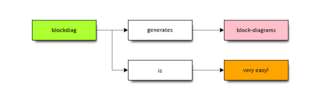 generate block-diagram image file from spec-text file for Python 3