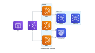 Code for prototyping cloud system architectures (Python 3)