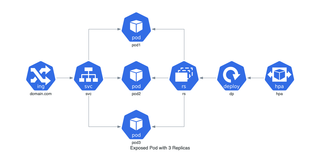 Code for prototyping cloud system architectures (Python 3)