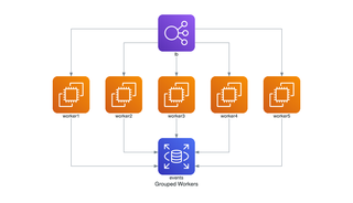 Code for prototyping cloud system architectures (Python 3)