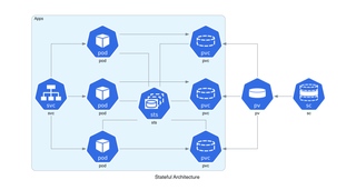 Code for prototyping cloud system architectures (Python 3)