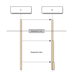 seqdiag generate sequence-diagram image file from spec-text file
