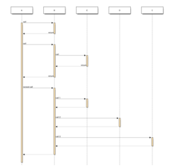 seqdiag generate sequence-diagram image file from spec-text file