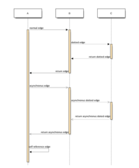 seqdiag generate sequence-diagram image file from spec-text file