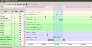 GUI Viewer for Linux kernel traces