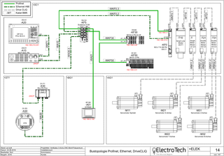 Bus topology