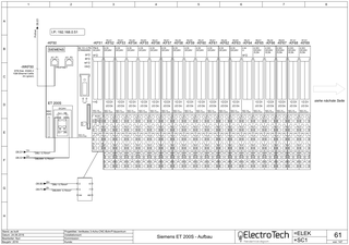 Decentralized PLC I/O's