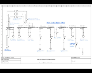 Single-line power diagram