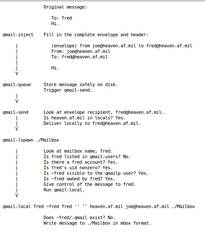 a secure, reliable, efficient, simple message transfer agent