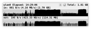 Graphically display network speed and usage
