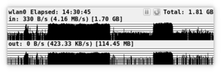 Graphically display network speed and usage