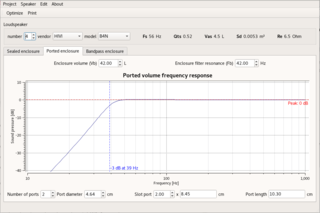 Looking at the response curve of a bass-reflex enclosure