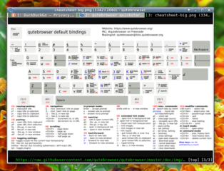 qutebrowser default bindings
