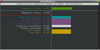 Utility to show Radeon GPU utilization