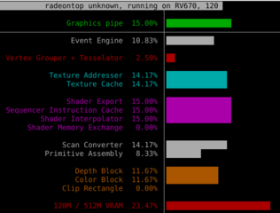 Utility to show Radeon GPU utilization
