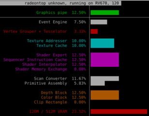 Utility to show Radeon GPU utilization