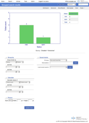Ticket_charts
