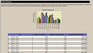 Report Magic for Analog