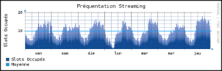 time-series data storage and display system (programs)
