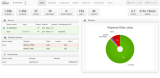 Rapid spam filtering system