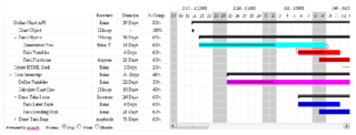 Gantt charts for your tickets (for RT4)