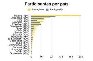 SideBar chart outputted by Gruff