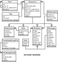 Web collaboration and open publishing engine