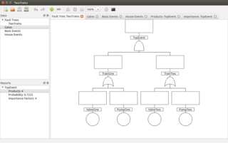 Two Train model analysis with SCRAM
