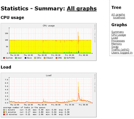 simple tool for creating graphs using rrdtool