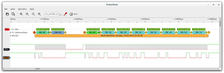 Logic analyzer and protocol decoder software suite (metapackage)
