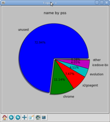 smem pie graph
