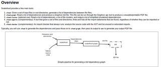 Python dependency grapher