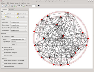 Social Networks Analysis and Visualization software