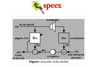 The Speex codec command line tools